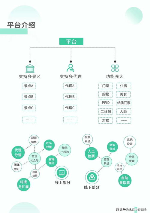 智慧景區(qū)票務解決方案 重構票務服務新體驗